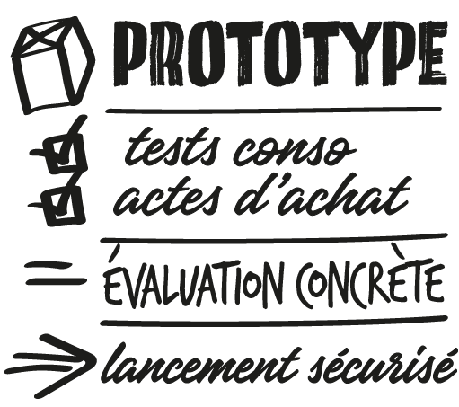 prototypes